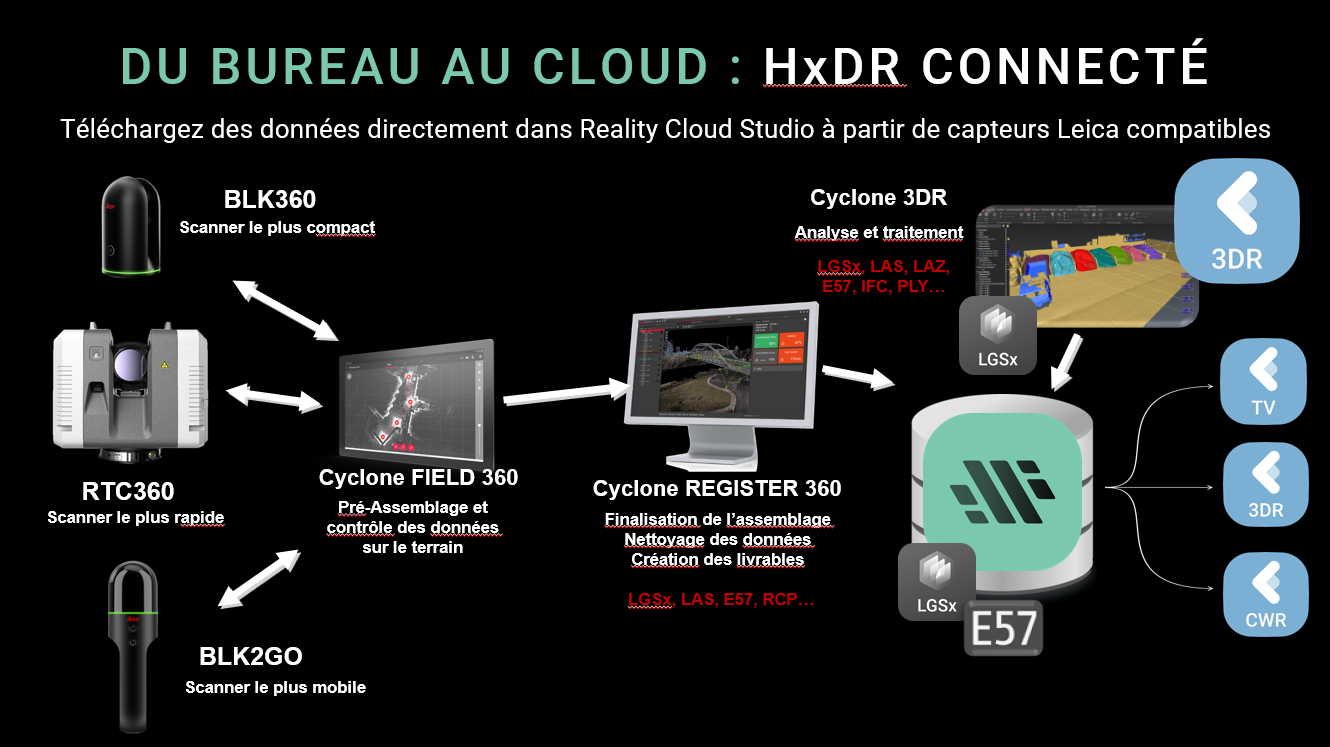 HXDR au bureau